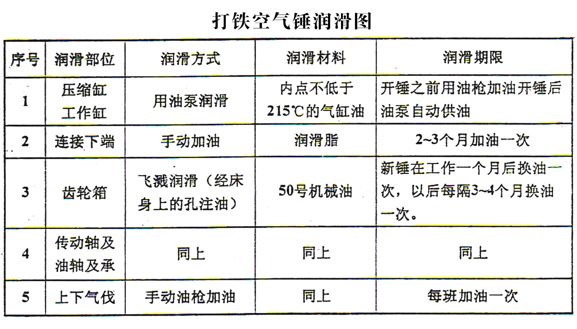 空气锤润滑图