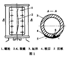 空气锤汽缸修复图